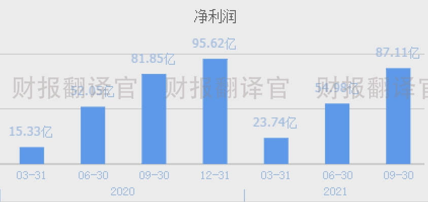 杏悦2注册登录A股最便宜的电力企业,核电发电量占全国50%