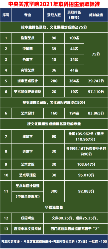 中国美术学院初试成绩什么时候出 3cb5d2c726f246e49f2687bee8258d45.png