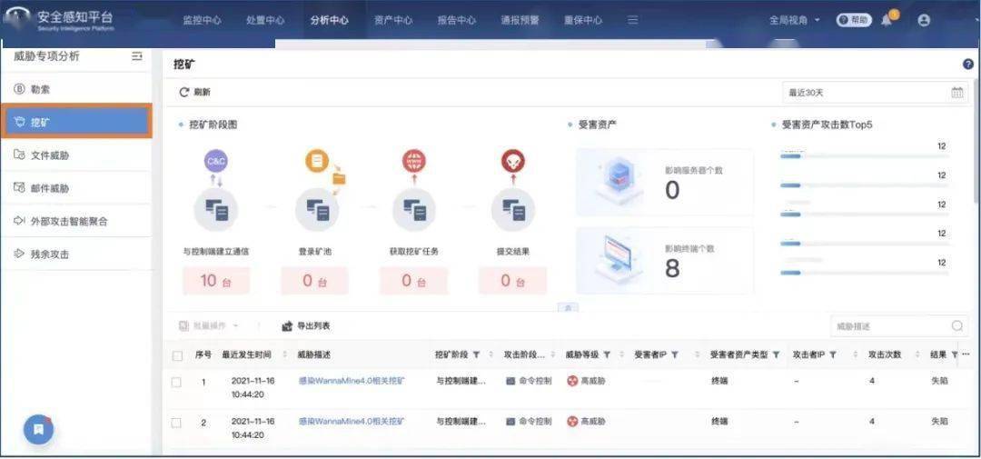 深信服挖矿病毒防护解决方案，解决您“快速检测、轻量部署”的燃眉之急
