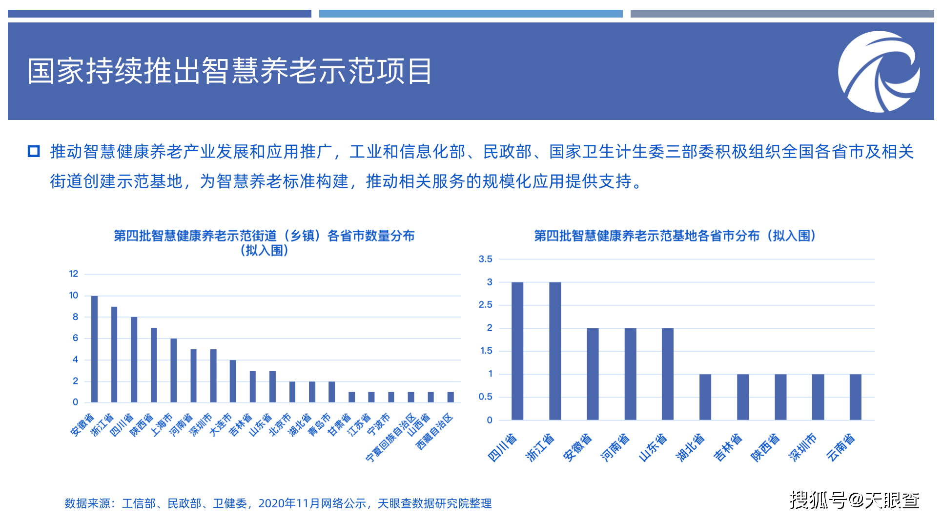 智慧养老应用示范基地,社区,品牌;江苏偏向智慧养老服务应用赋能工程