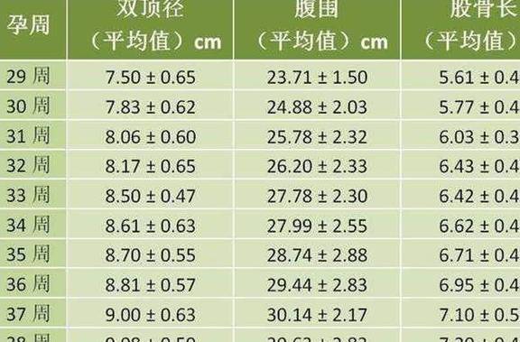 胎儿的双顶径满足什么条件,孕妈可以顺产？最好不要超出此范围