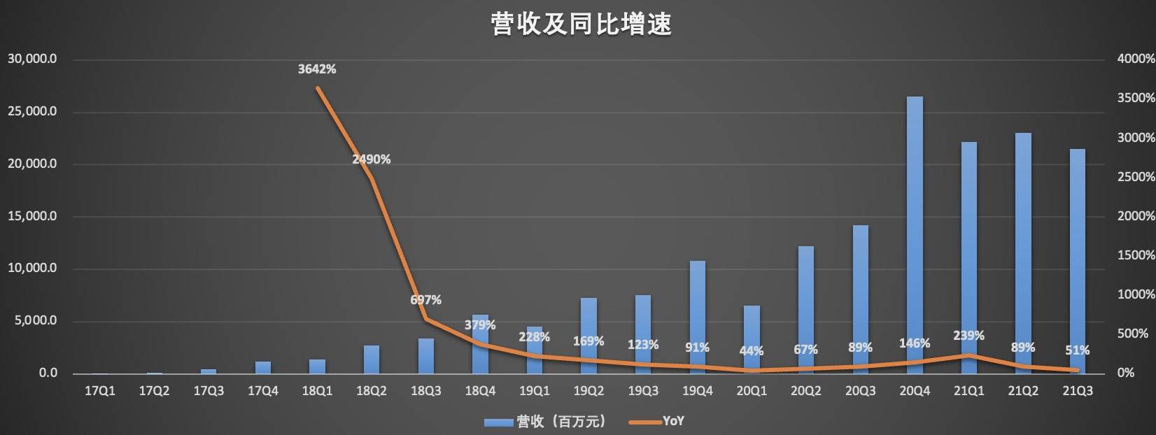 拼多多的盈利可持续吗?