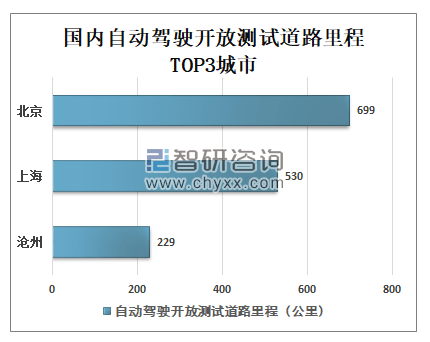 世紀浪人：自動駕駛呈白熱化競爭態勢，賽道正逐漸衍生變化 科技 第7張