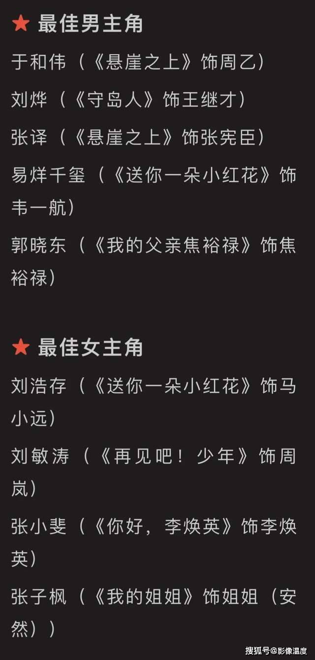 于和伟|金鸡奖提名预测：张艺谋成最大赢家，于和伟易烊千玺刘浩存最热门