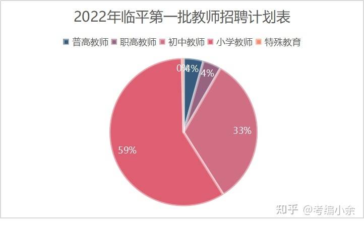 临平招聘网_余杭区临平区多家事业单位招聘教师316人