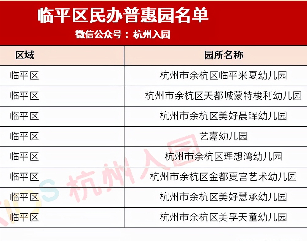 范围|杭州10区148家普惠性民办幼儿园名单盘点！收费直降，最低400元/月！家长收藏