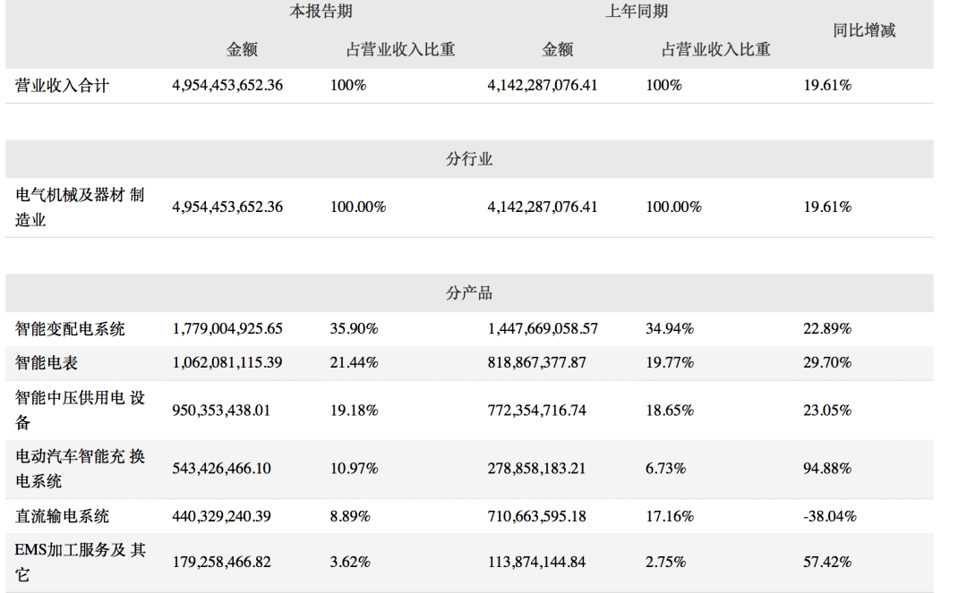 電網「十四五」下，柔性直流電的投資機會 科技 第1張