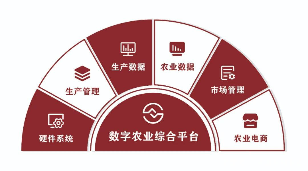 中农蓝为现代农业插上数字化翅膀_数据_智能化_平台