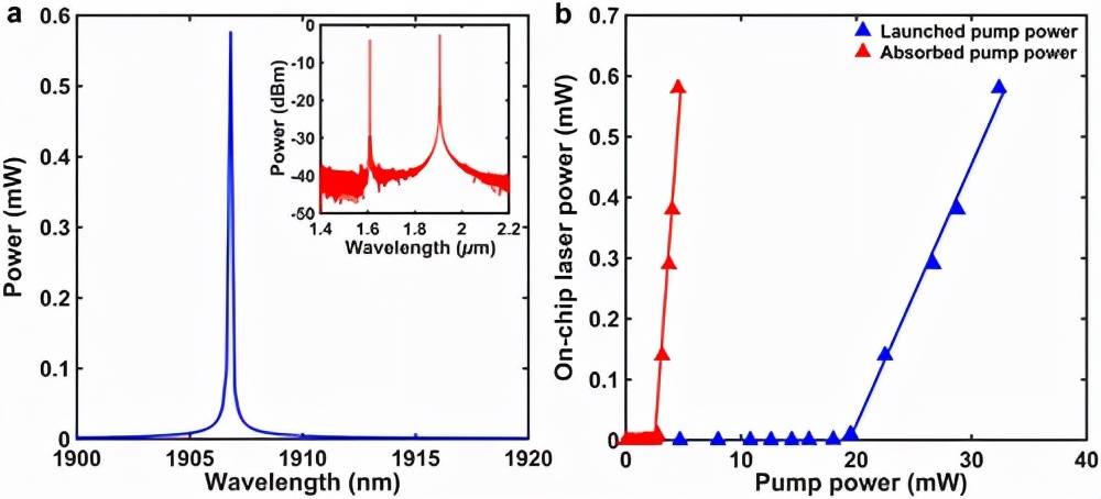 硅上运行激光器，兼容多种设备，这个研究称得上光子学的圣杯吗？