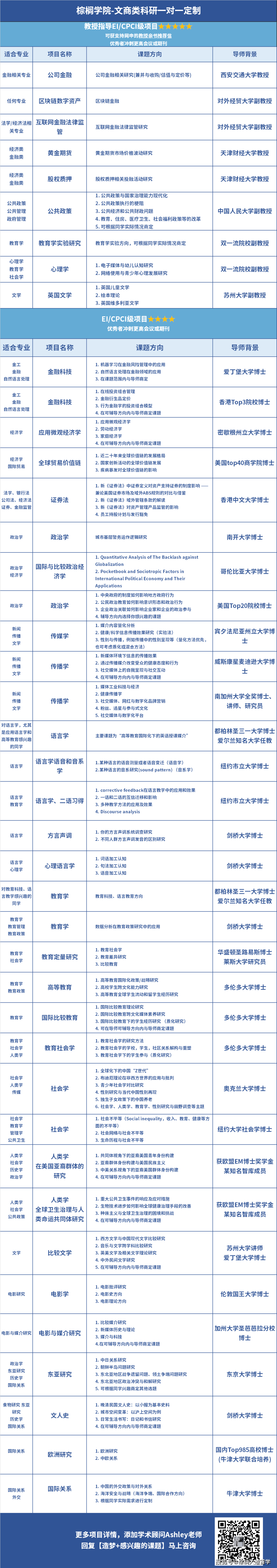 项目|落泪了，今年申英硕也太卷了！