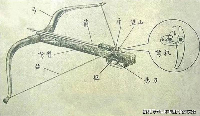 汉代弩的结构图仁怀市境内发现的汉代弩机机柄构件,其主人生前极有