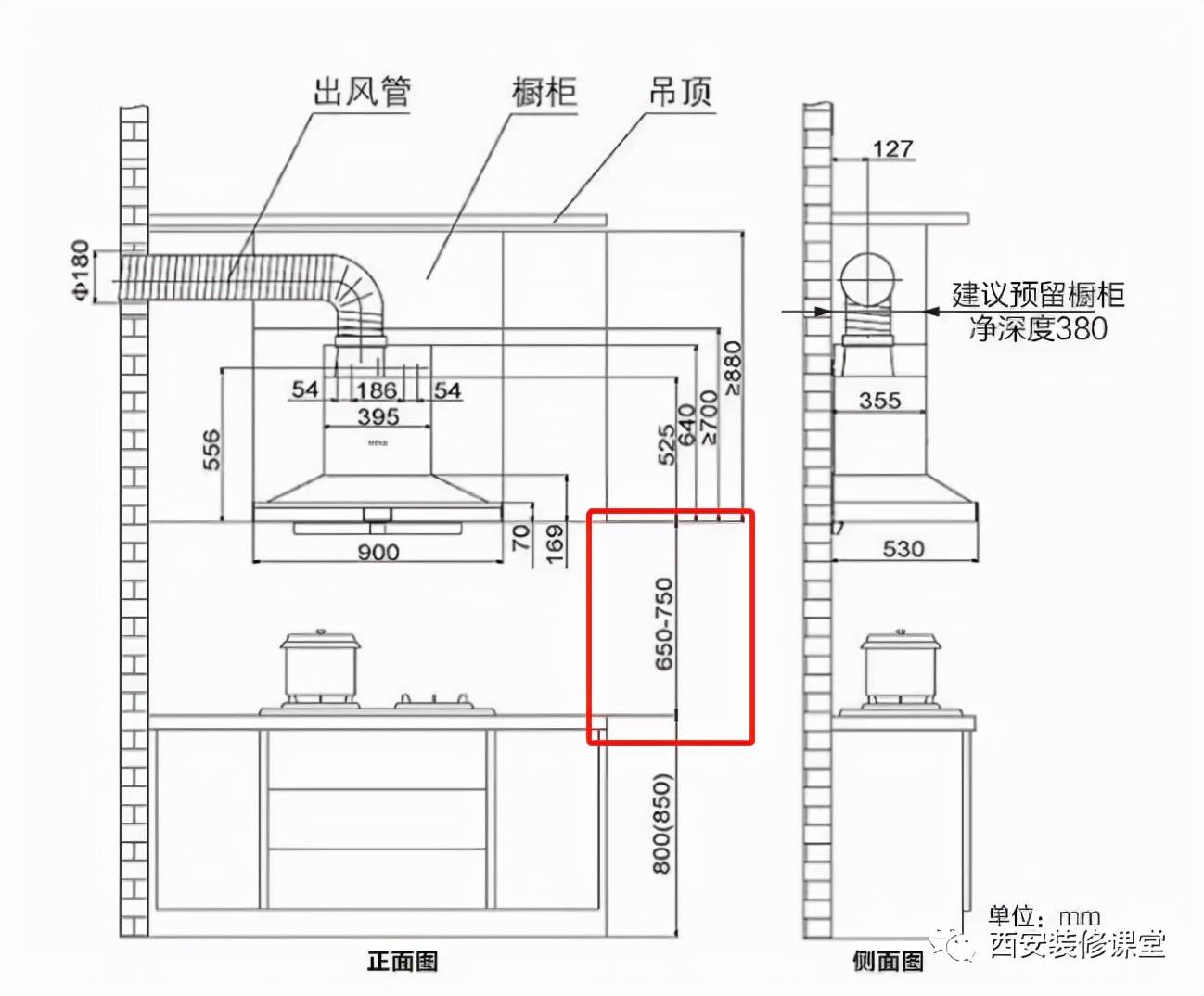 第二,注意了吊櫃高低和煙機高度,但是業主不懂,安裝煙機不負責任,也會