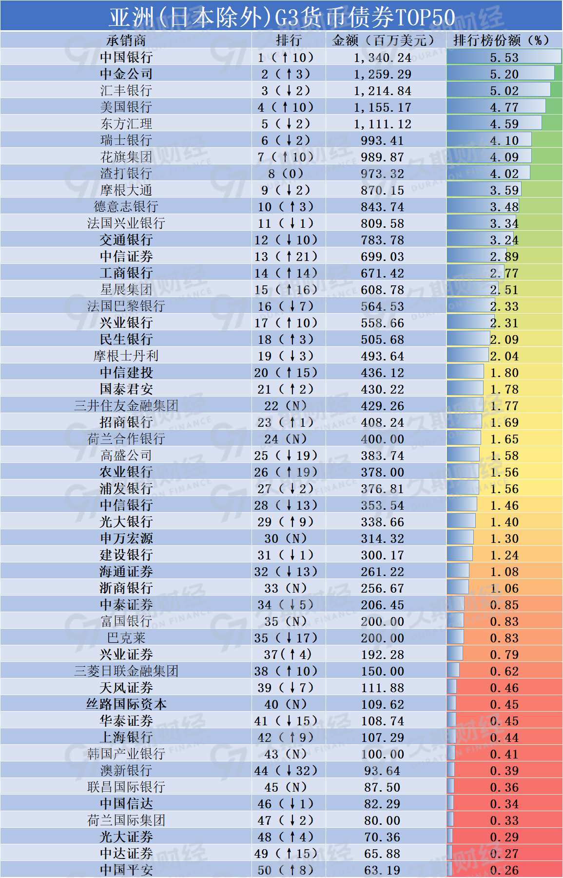 世界资产规模最大的银行_世界十大银行最新排名资产_世界资产最大银行排名