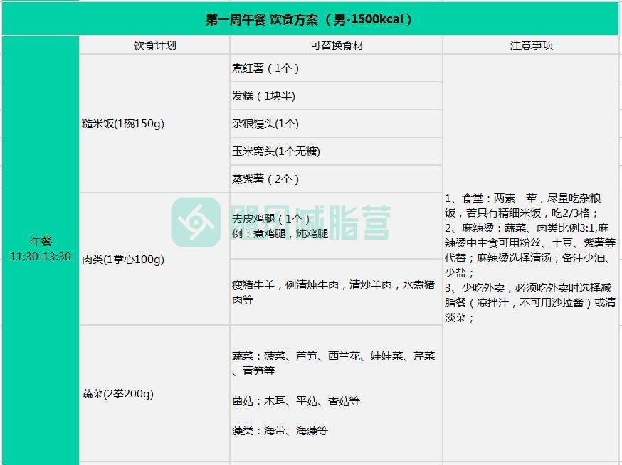 间歇|21天减脂食谱 ｜「学生篇」据说学生党这么吃最减肥