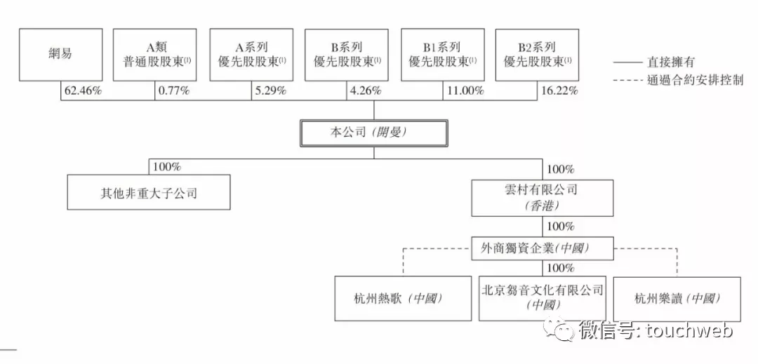 网易云音乐和qq音乐哪个收入高 0805e65427b4440399ab4dc13ff260ce.png