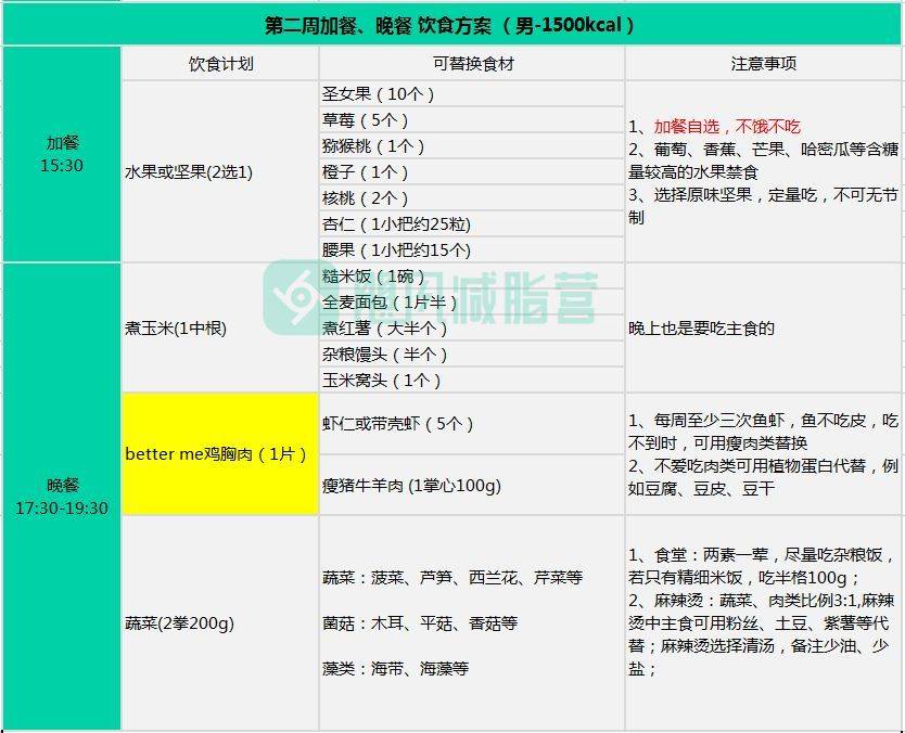 间歇|21天减脂食谱 ｜「学生篇」据说学生党这么吃最减肥