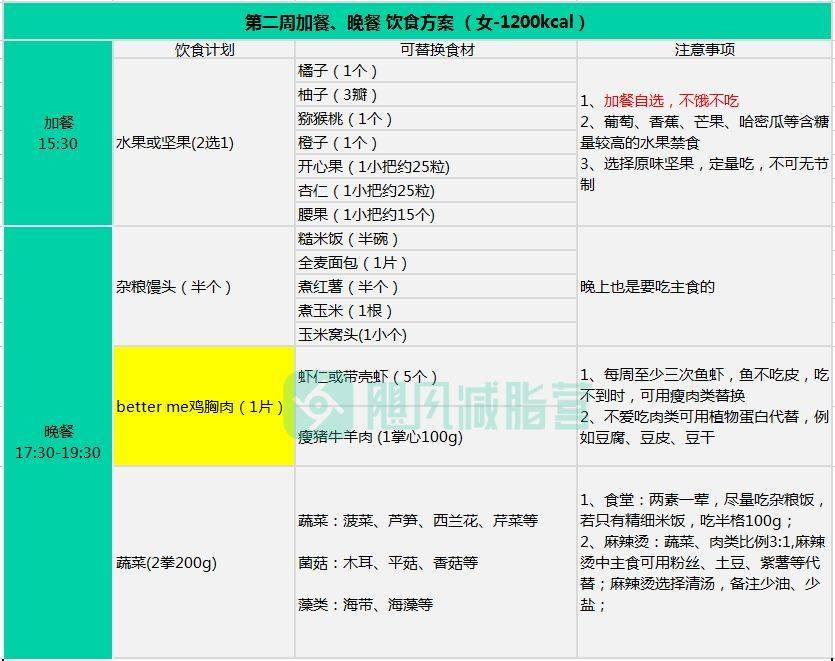 间歇|21天减脂食谱 ｜「学生篇」据说学生党这么吃最减肥