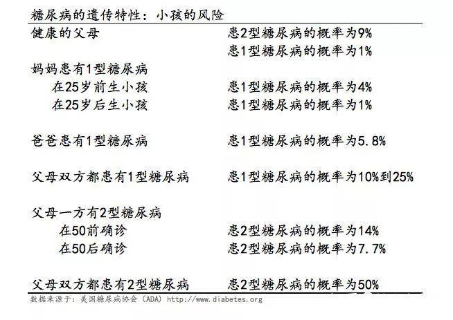 少运动|糖尿病，你不知道的遗传真相？！