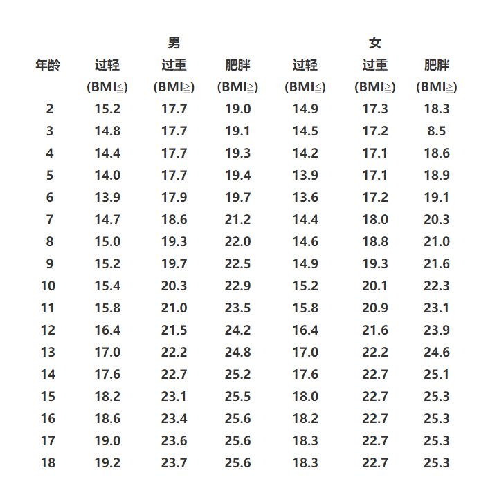 15岁男生体重图片