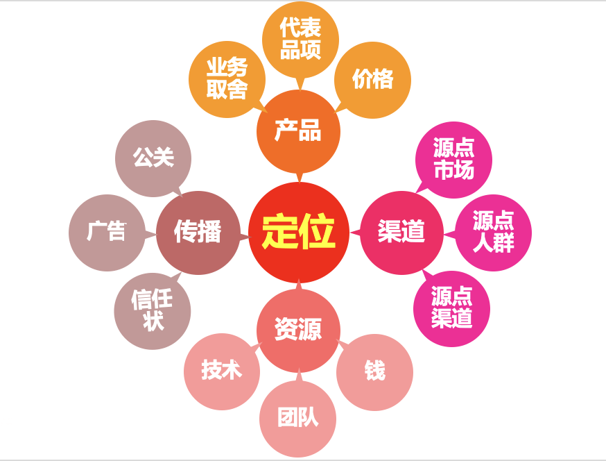 什么是战略配称?_运营_定位_企业