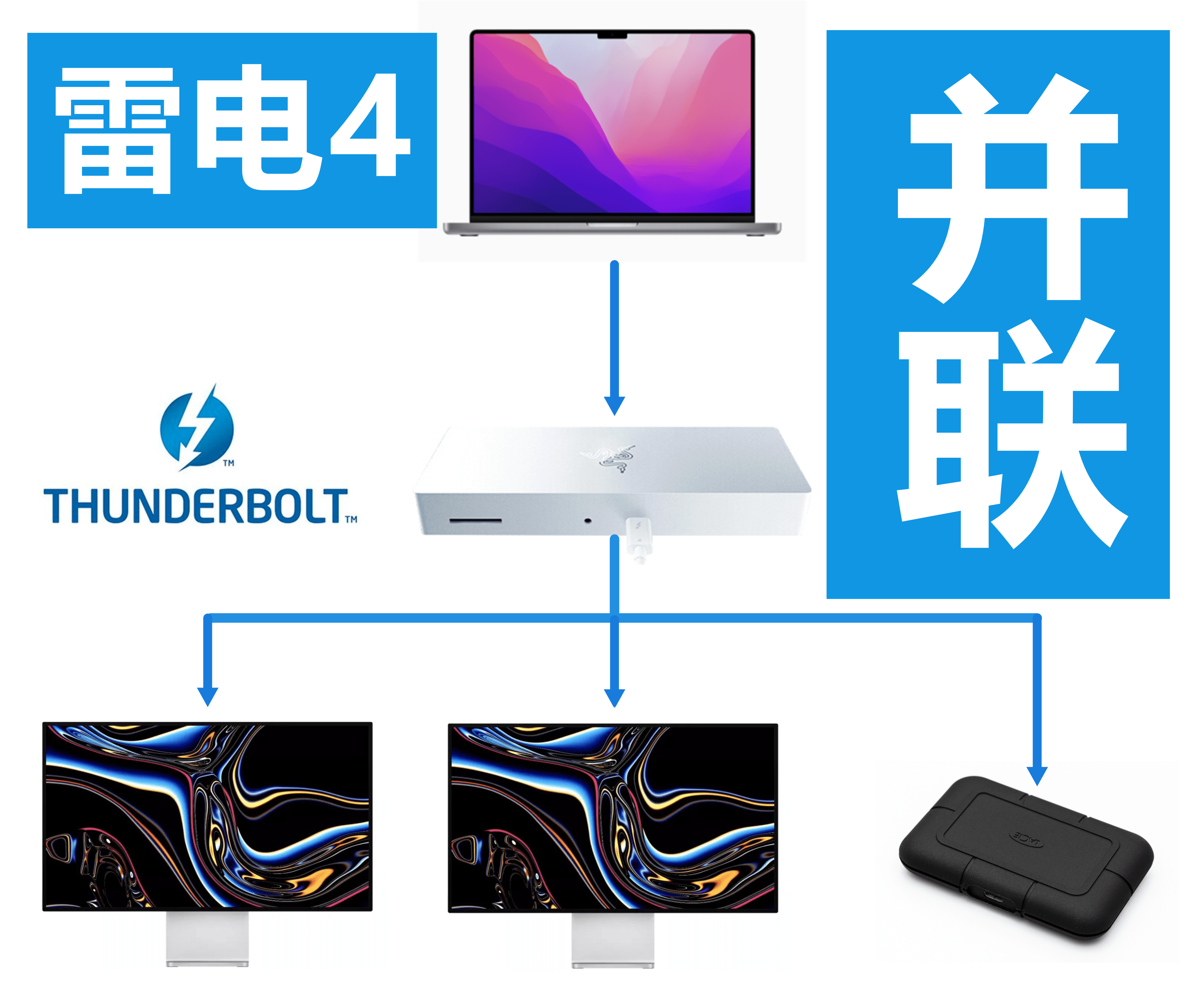 MacBook Pro 2021 有哪些好看实用的软件和配件，我来告诉你