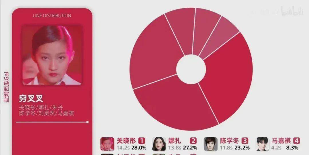 情侣 关晓彤“穷叉叉”火了，但她的影楼裙却美出新高度