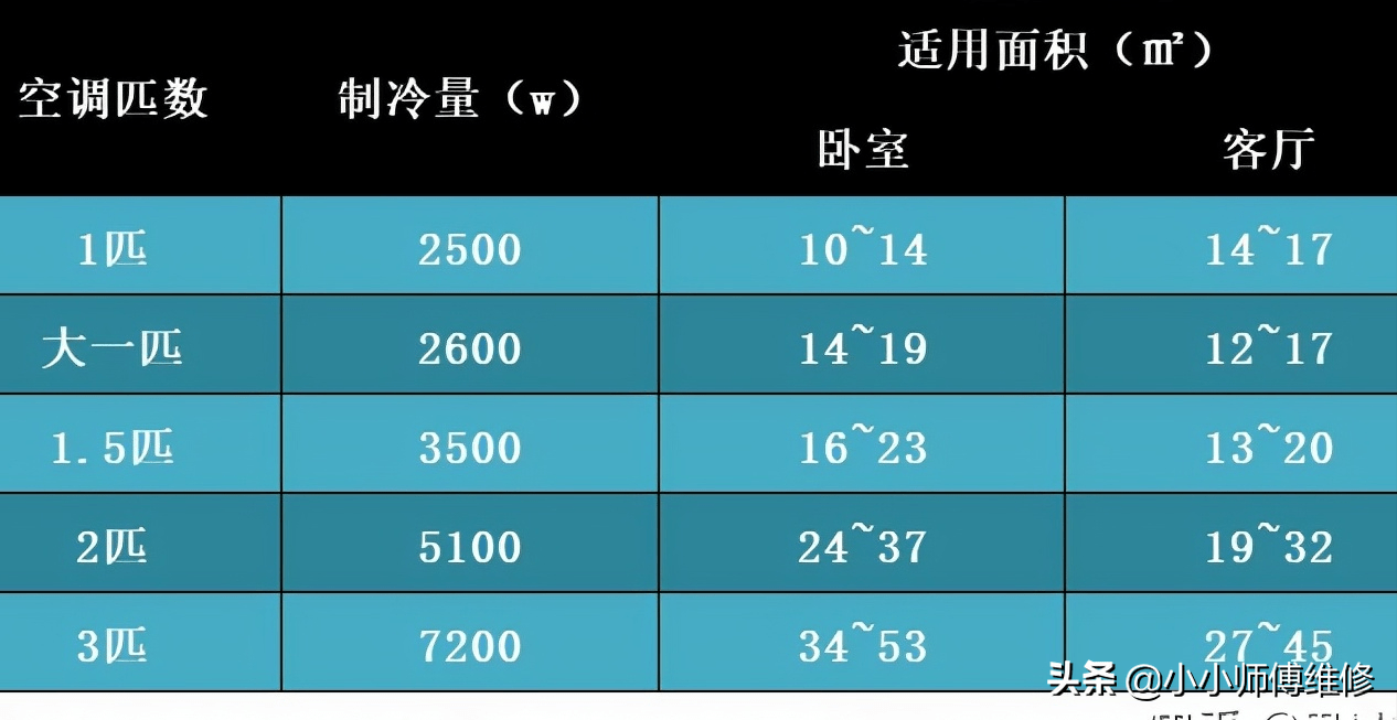 家用空調怎麼選?各品牌性價比高的機型推薦