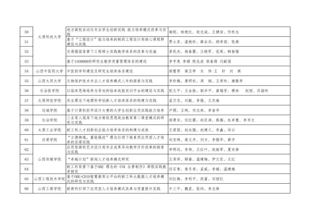 单位|山西省教育厅关于公布2021年山西省教学成果奖获奖名单的通知