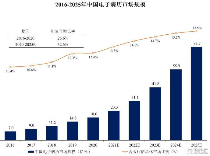 电子|嘉和美康（688246.SH）：电子病历第一股今日申购，高壁垒铸就龙头地位