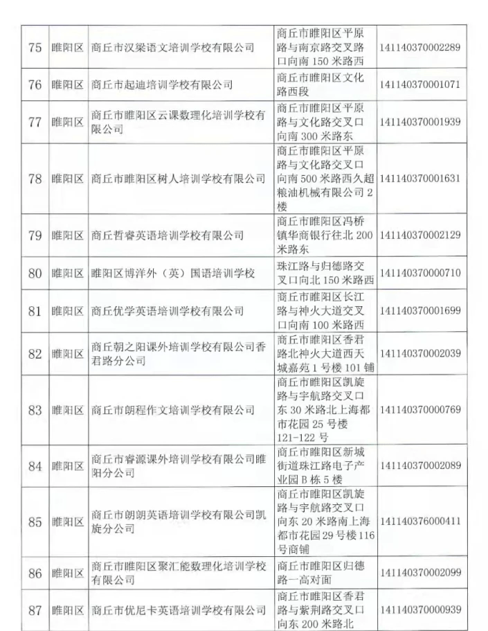 注销|河南商丘注销152家学科类校外培训机构