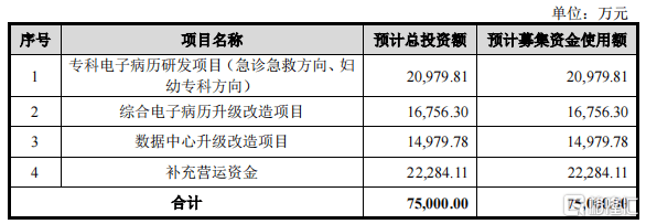 电子|嘉和美康（688246.SH）：电子病历第一股今日申购，高壁垒铸就龙头地位