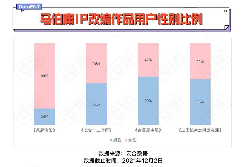 伯庸|《风起洛阳》离爆款的距离，有洛阳到长安那么远