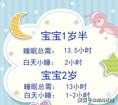 0 6岁宝宝睡眠时间表 睡够长大个 不要傻傻问宝宝该睡多少啦 习惯 小时 孩子 今日热点