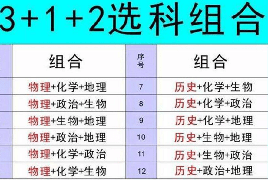 本科生可以帮研究生 理科不吃香了 生化环材成新 四大天坑 985学生 大学4年白玩