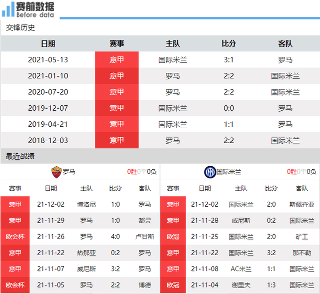 因扎吉|CCTV5+直播罗马vs国米：穆里尼奥PK因扎吉 蓝黑争冠盼4连胜