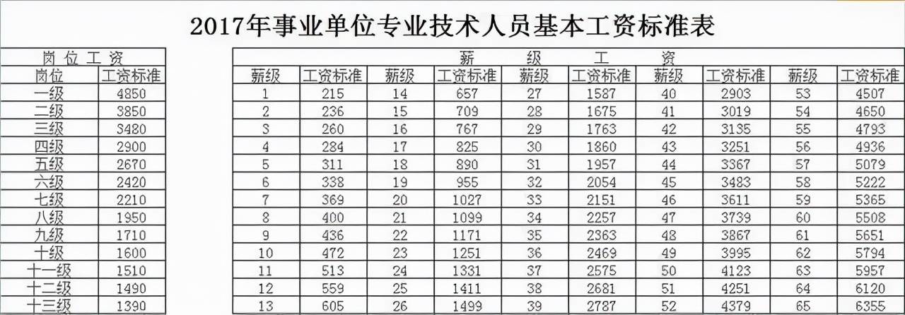 事业单位第一年工资(事业单位第一年工资打几折)