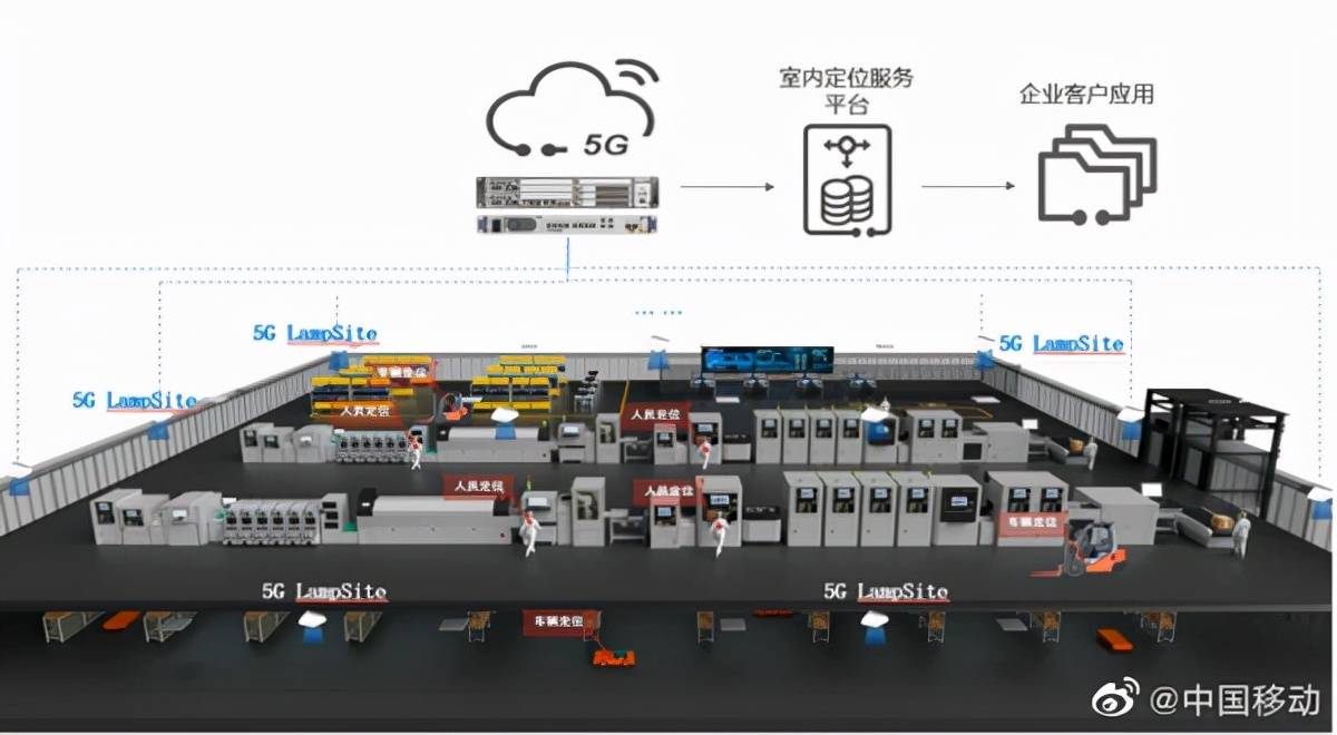 网络|全国首个！华为东莞工厂实现“5G室内定位” 精度可达1米