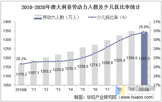 澳大利亚总人口，澳大利亚总人口有多少2020