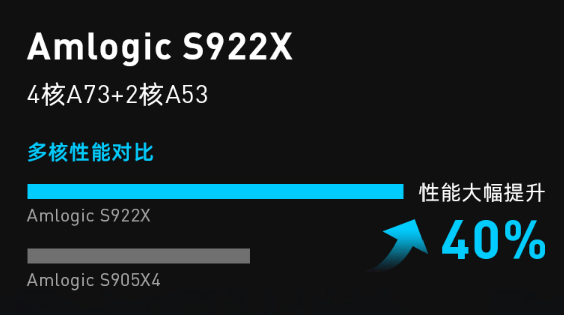 2021笔记本跑分排行榜_2021年电视盒子跑分排行榜,当贝盒子B3Pro地表最强性能