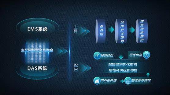 国网济南供电公司丨主配网数据融合交互实现全电压等级贯通协同