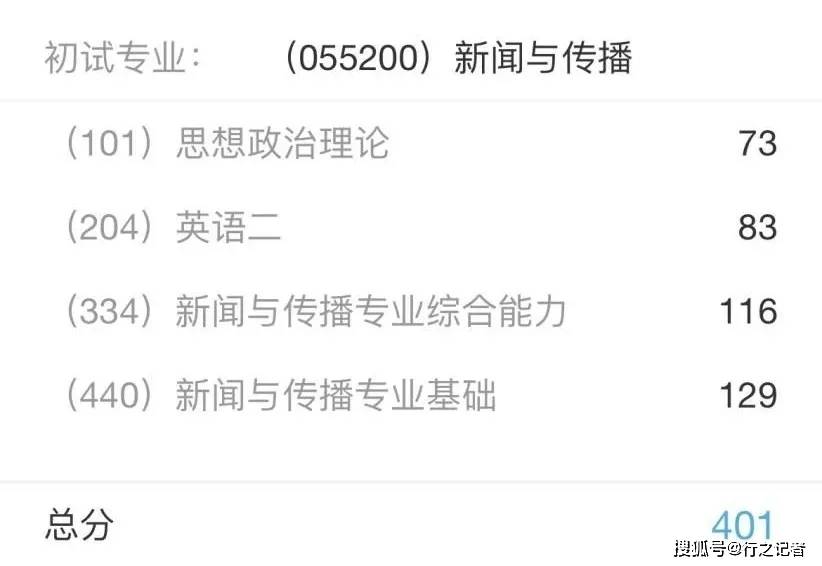 上海大学新闻传播考研 那些杀不死你的 终将使你变得更强大 模拟考 专业课 英语