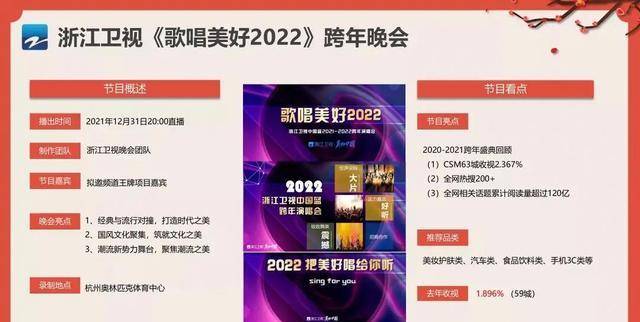 卫视|浙江卫视跨年晚会筹备中，《2021好声音》学员她俩最有可能参加