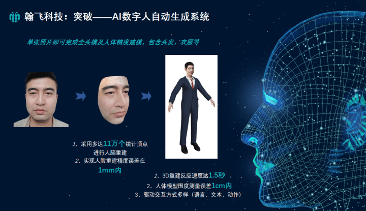 格局|合肥翰飛科技入局數字人 打響戰略前哨_虛擬_市場_效果