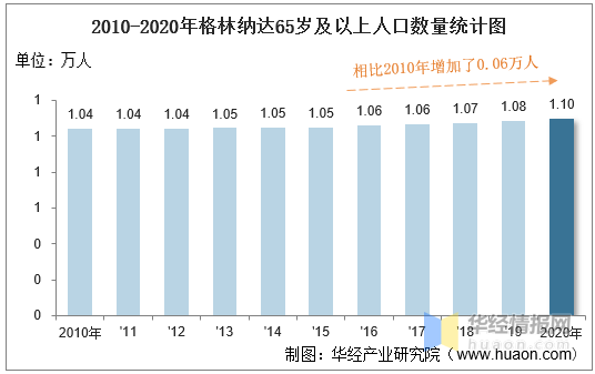 2020世界总人口_信息量巨大 我国人口14.1178亿,仍是世界第一 男比女多3490万,60岁