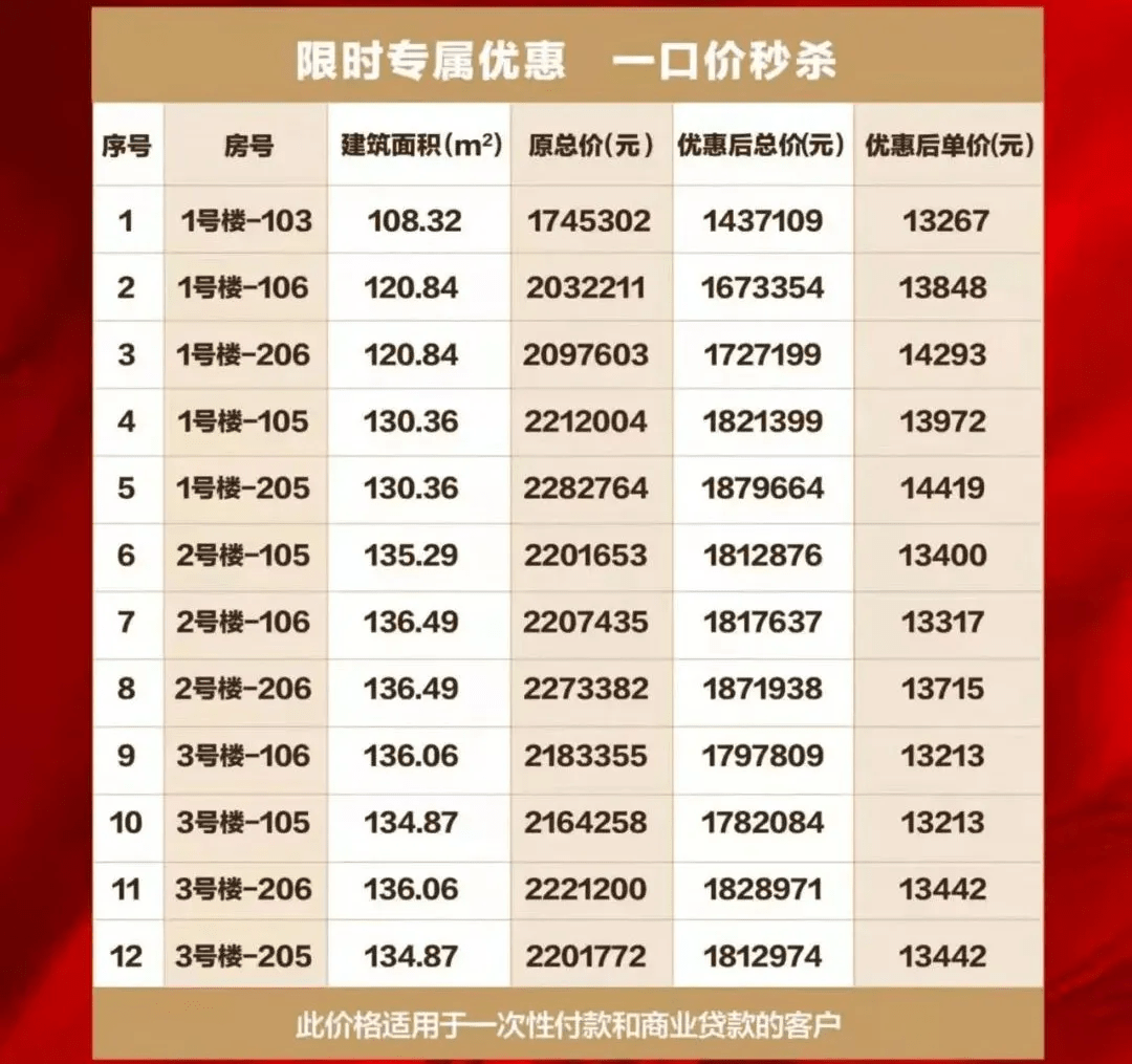 昆明北市区这个项目推出8600元/㎡起的精装房?_江东铂_住宅_均价