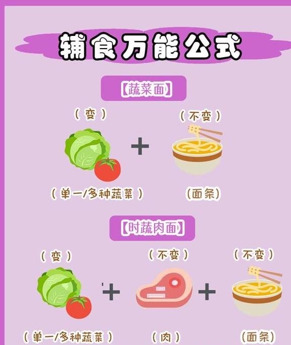 蔬菜|不会做辅食的妈妈看过来！这份公式收好啦