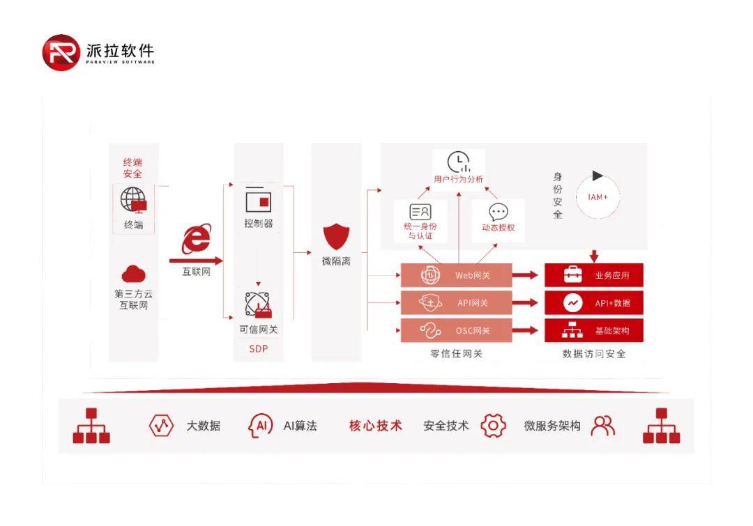企业|谁来定义身份安全？他们用“零信任”奠定数字安全基石