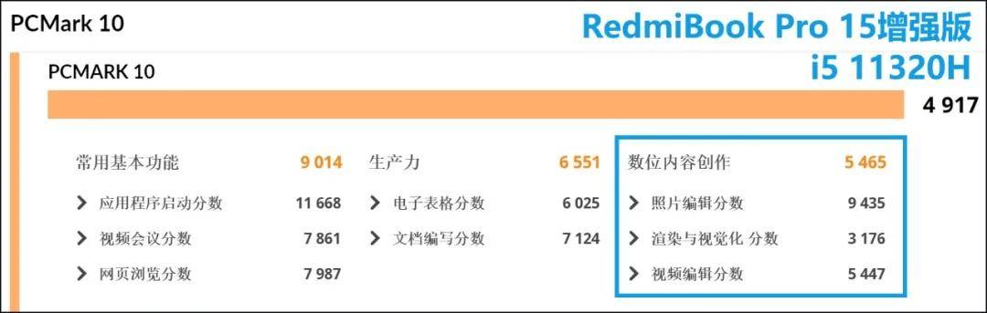 功率|RedmiBook Pro 15增强版评测，挤牙膏？还是真香机？