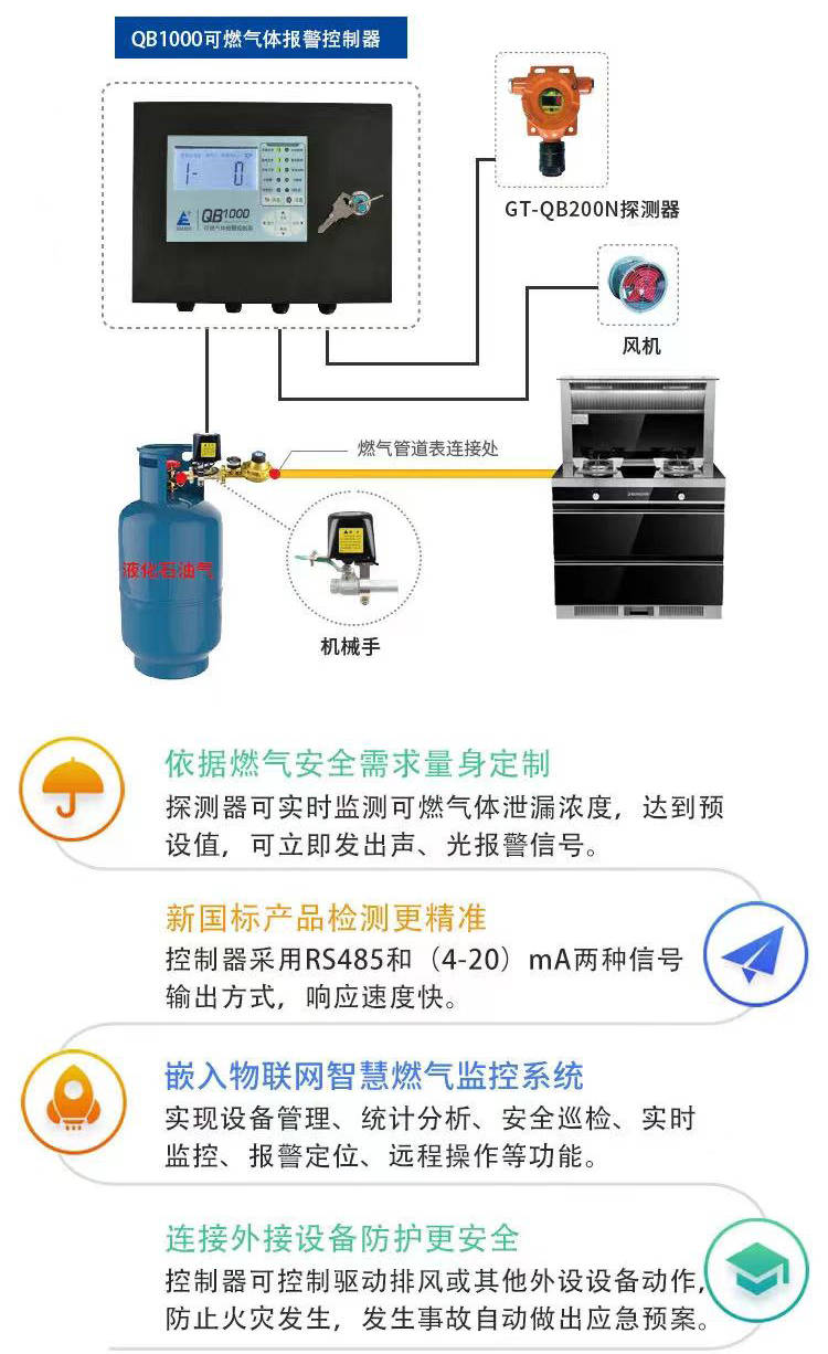 餐飲店液化石油氣安全解決方案_氣體_報警器_洩漏