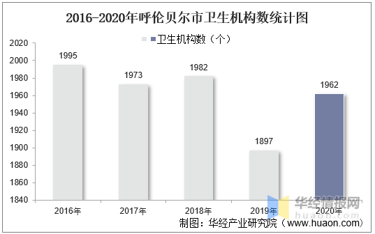 呼伦贝尔人口总数_呼伦贝尔市人口分布 阿荣旗25.78万人,扎赉诺尔区8.44万人(3)